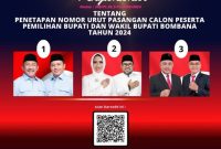 KPU Bombana Umumkan Penetapan Nomor Urut Paslon Pilkada 2024